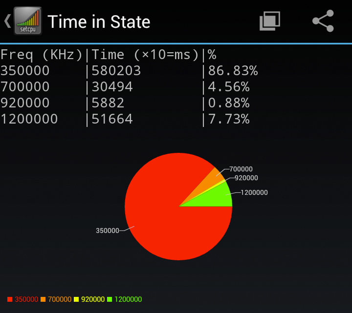 SetCPU's Time in State info window